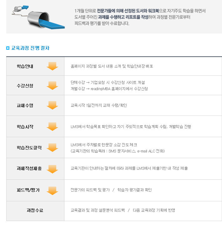 우편원격훈련절차