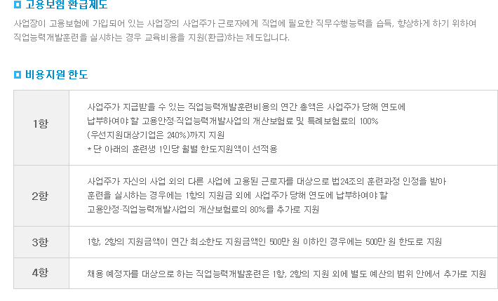 고용보험 환급제도 및 비용 지원 한도